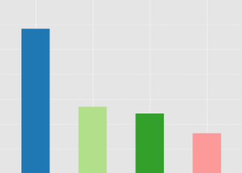 Learn how to Nice-Tune DistilBERT for Emotion Classification